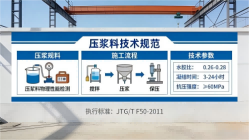 官渡本地工厂讲解：说一遍公路压浆料和铁路压浆料的区别